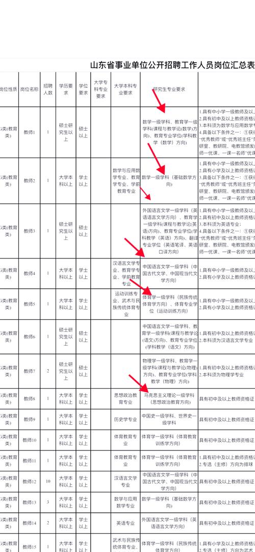 伴游人员招聘必备条件解析