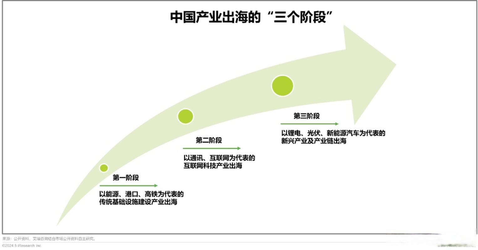 成功伴游行业的挑战与机遇(图1)