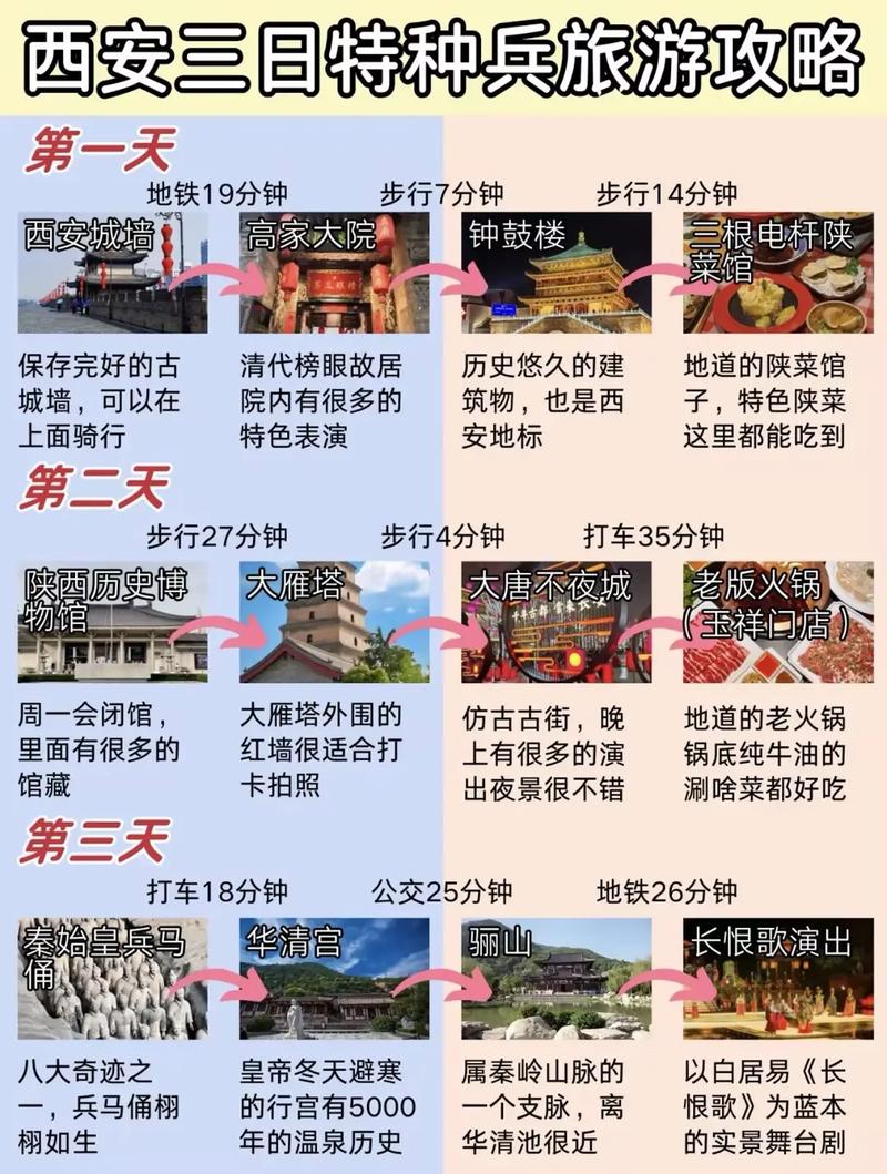 商务伴游热门旅行路线攻略(图1)