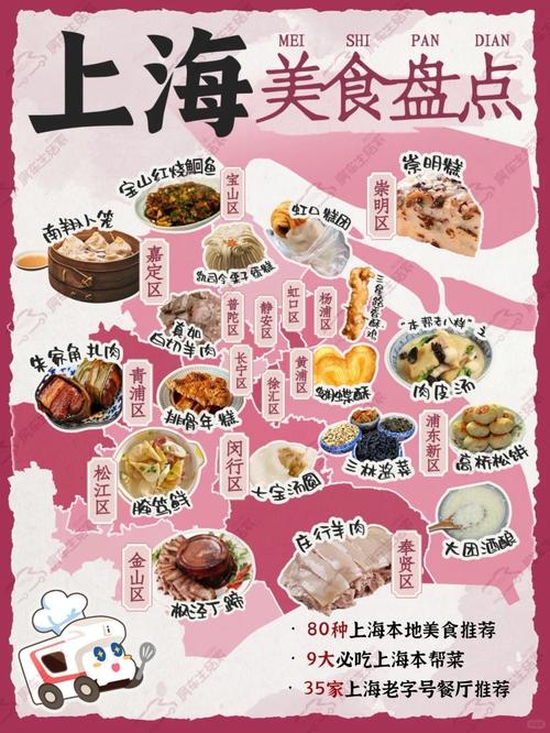 上海旅行交友攻略：探索国际大都市的文化、美食与地标(图3)