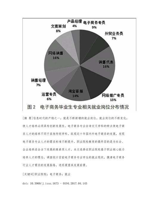 商务伴游行业的就业现状及薪资待遇(图1)