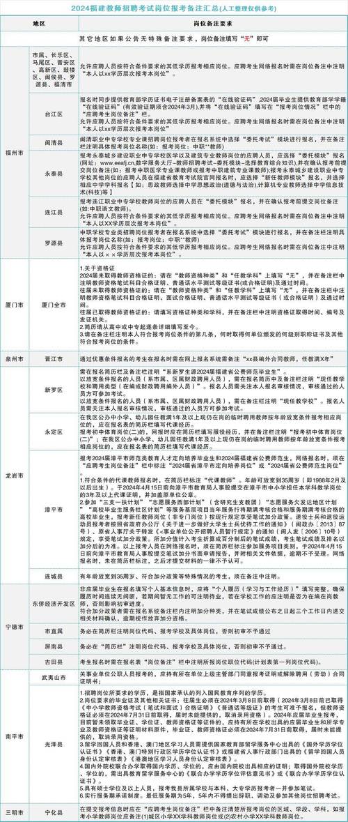 伴游岗位招聘中的常见问题(图1)