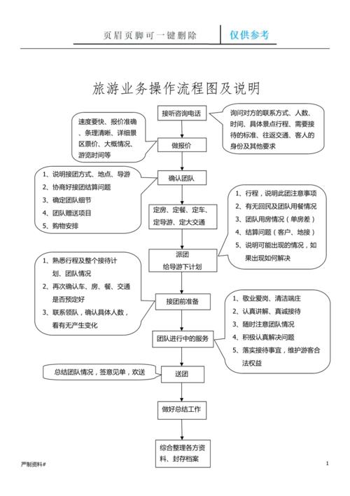 如何建立高效的商务伴游服务流程？