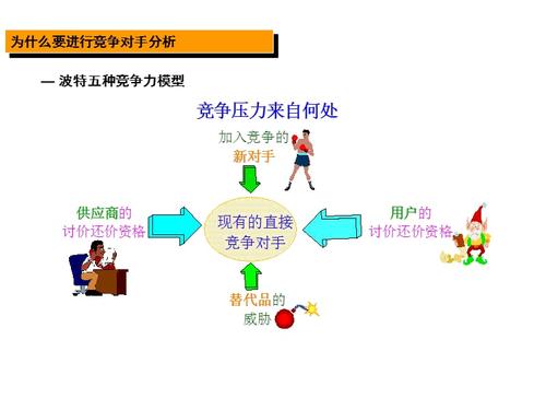 商务伴游业务在行业中的竞争态势分析(图1)