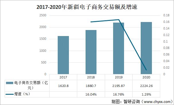 商务伴游业务市场前景展望(图1)