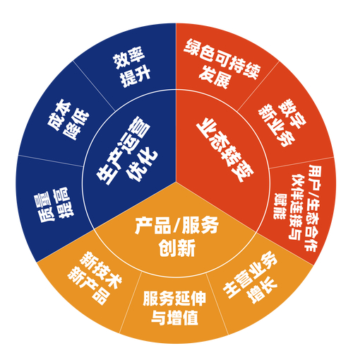 商务伴游：带客户游玩，提升企业形象(图1)