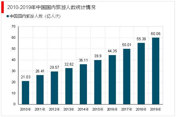 商务伴游行业带动旅游业的变革与创新(图1)