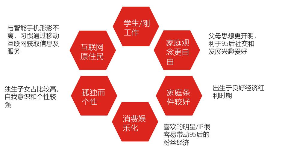 商务伴游市场的适龄人群：年轻与成熟的交融(图1)