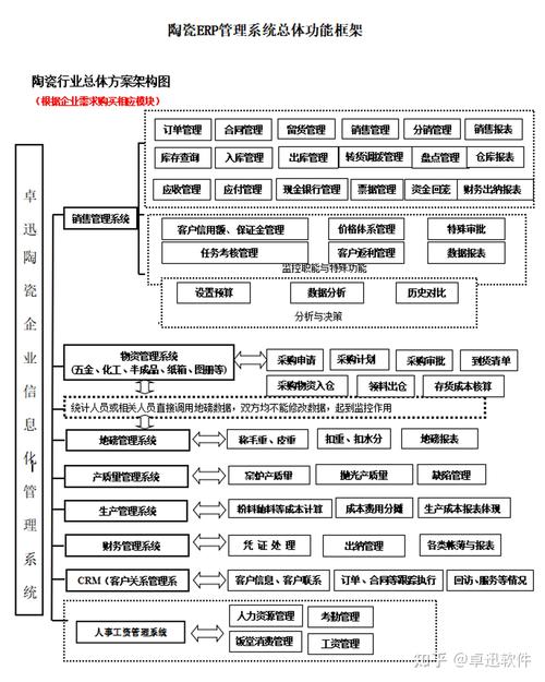 企业选择商务伴游服务的决策因素分析