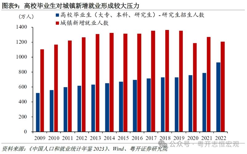 商务伴游行业的就业机会与竞争压力分析(图1)