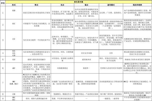 商务伴游服务的市场现状与未来发展