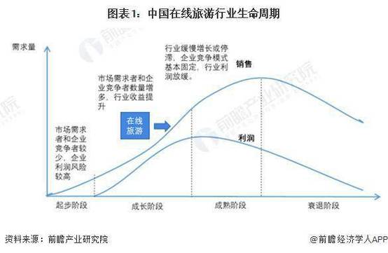 商务伴游行业分析：客户需求与市场竞争