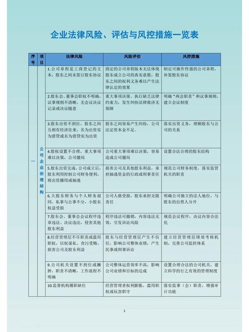 商务伴游的高收益和风险评估