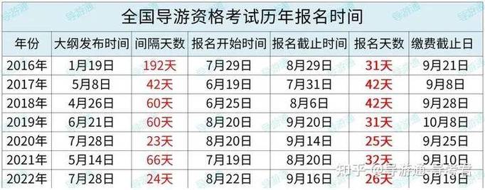 导游考试一年有几次考试的机会啊都需要什么条件啊(图1)