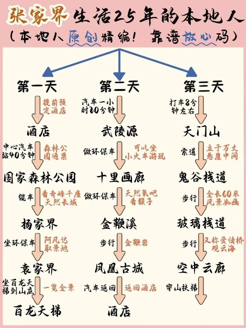 2016到张家界旅游很实用的攻略游记自助游总结