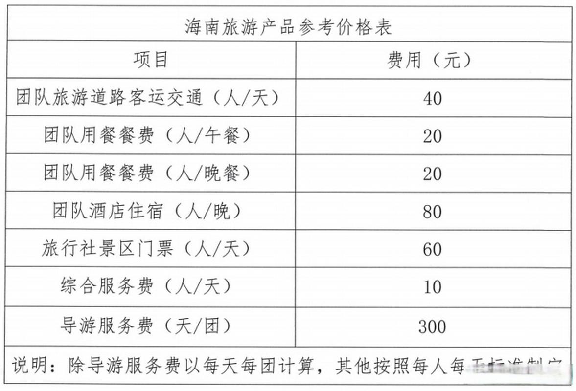 去海南旅游消费很高吗住宿吃饭分别大约多少钱