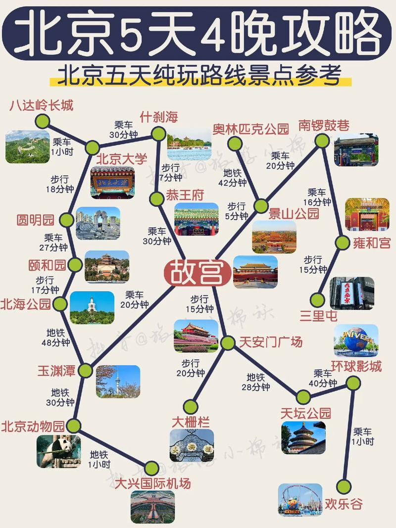 6月初去哪里旅游比较好57左右跟团从北京出发