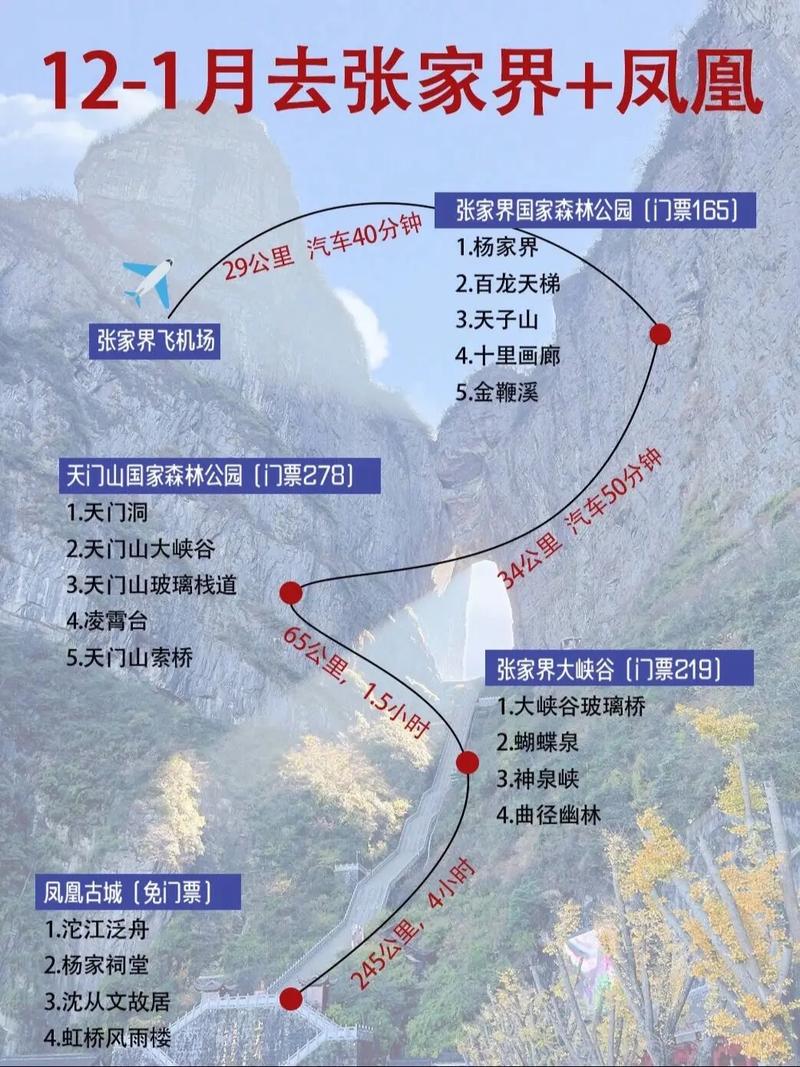 求双人凤凰张家界7日游旅游攻略以及所需银两人在兰州该怎么