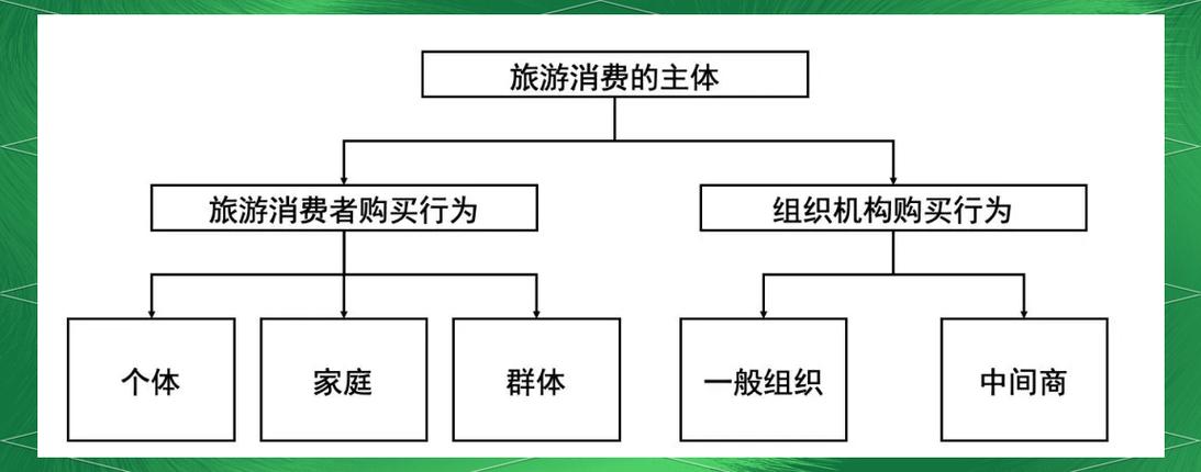 旅游购买动机有什么特点(图1)