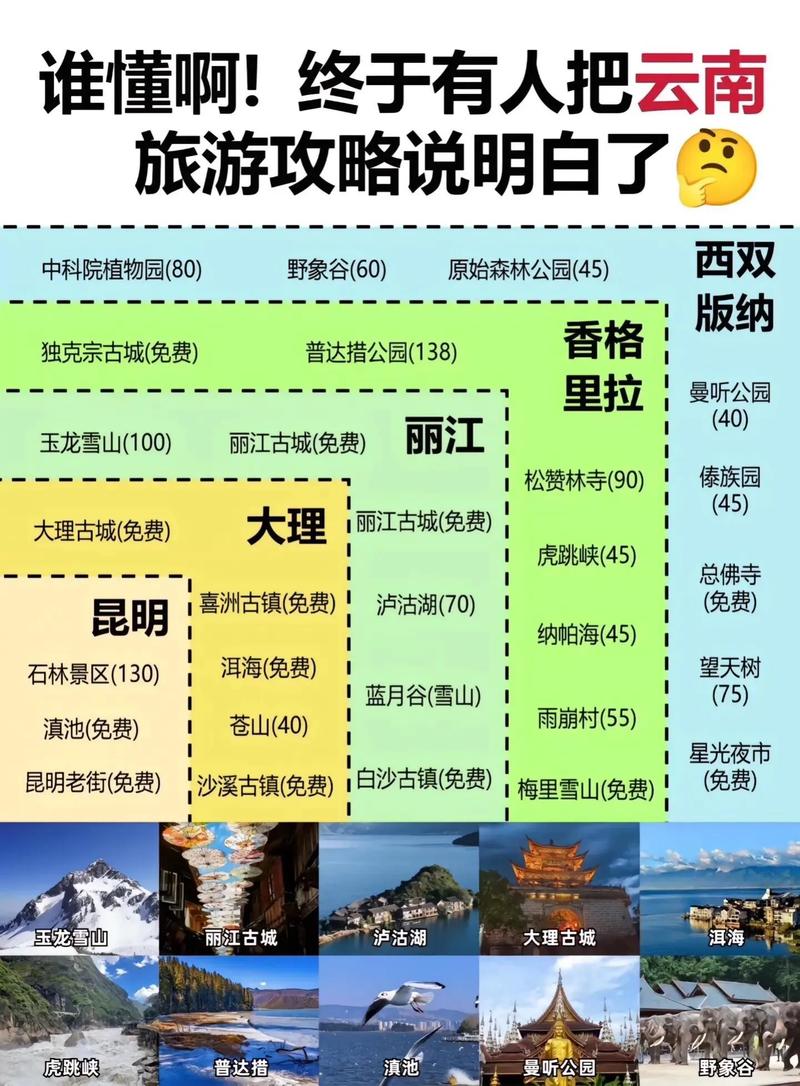 8月去云南旅游带什么