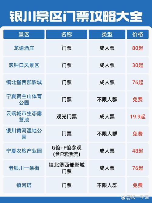 急求银川到苏杭上海自助旅游功略谢谢各位