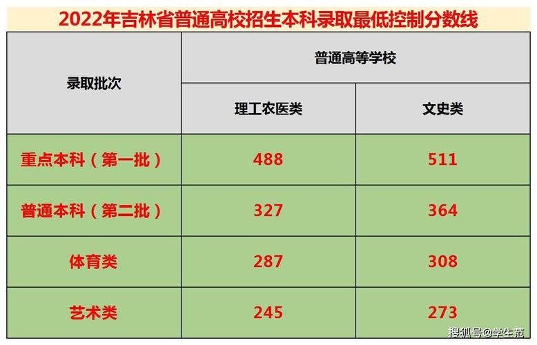 吉林省的哪里导游证的入取率高