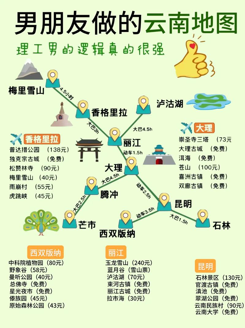 求昆明大理丽江旅游路线