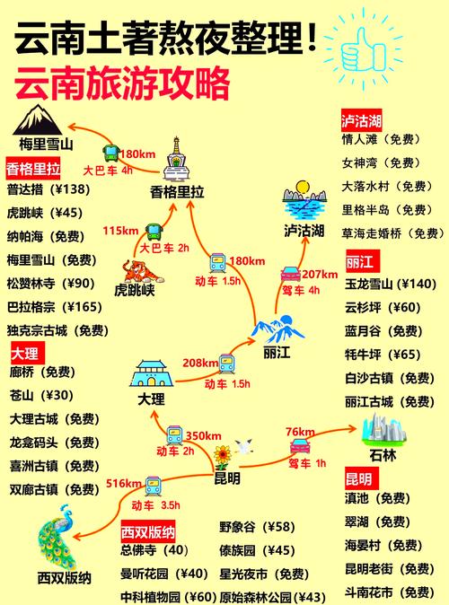 2月去丽江旅游5天住在丽江古城麻烦建议一下旅游路线只能住在