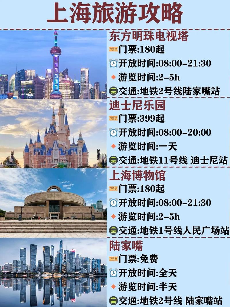 7月去上海旅游要准备什么