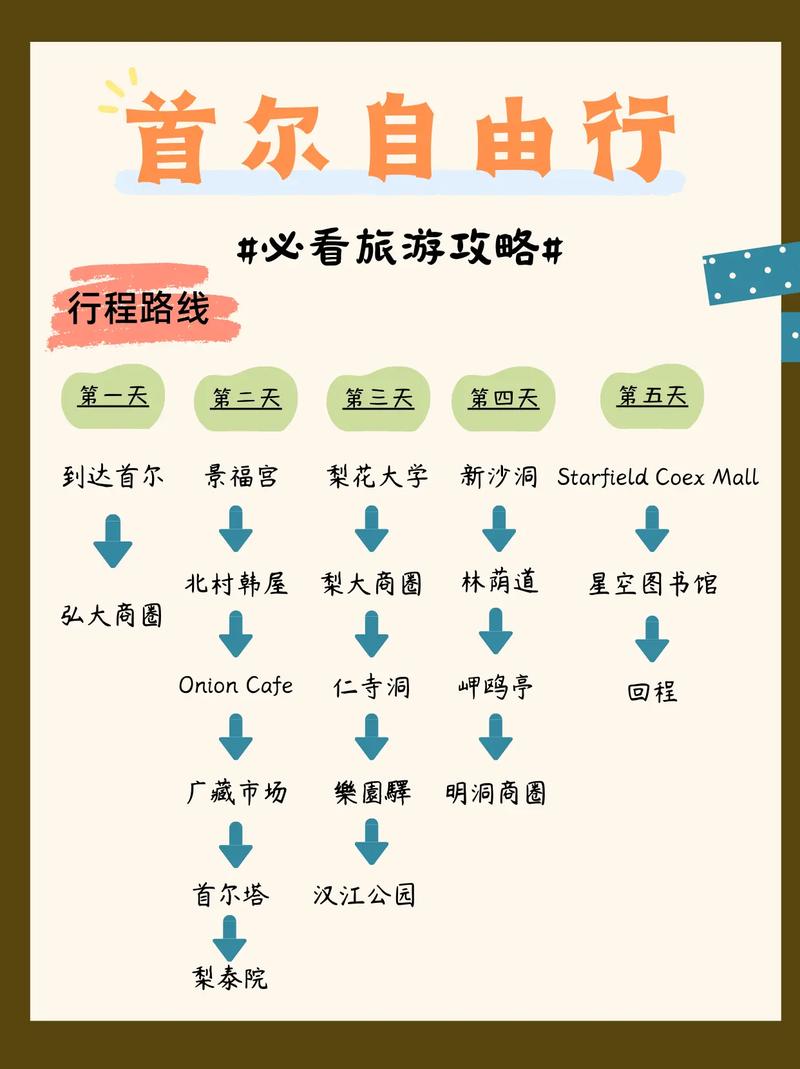 7月去韩国旅游注意事项