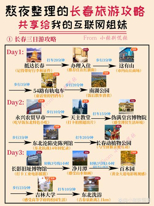 长春到大连旅游是自助游还是报团