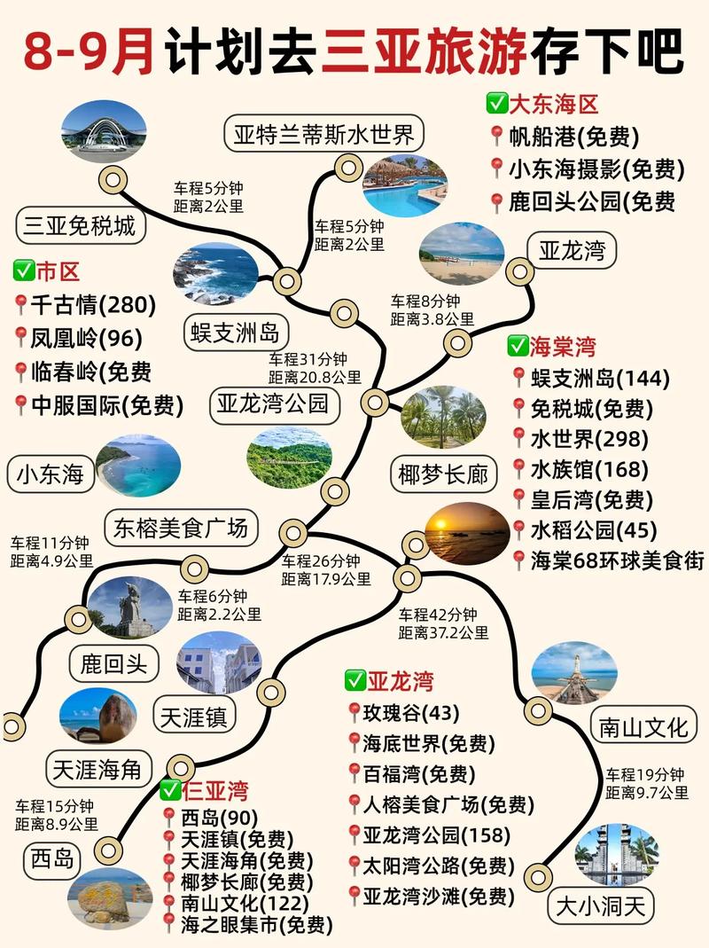 国庆放假想去三亚旅游大概56天左右住哪里好(图1)