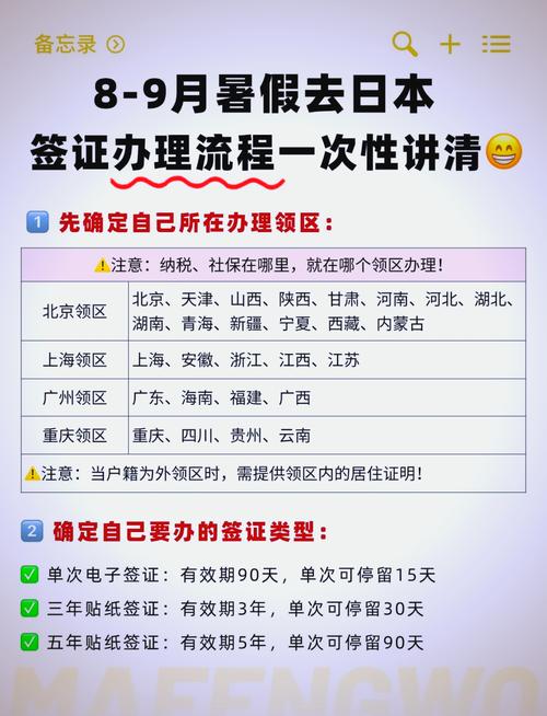 在目前政策下学生办理个人日本旅游签证具体需要什么材料区分必要(图1)