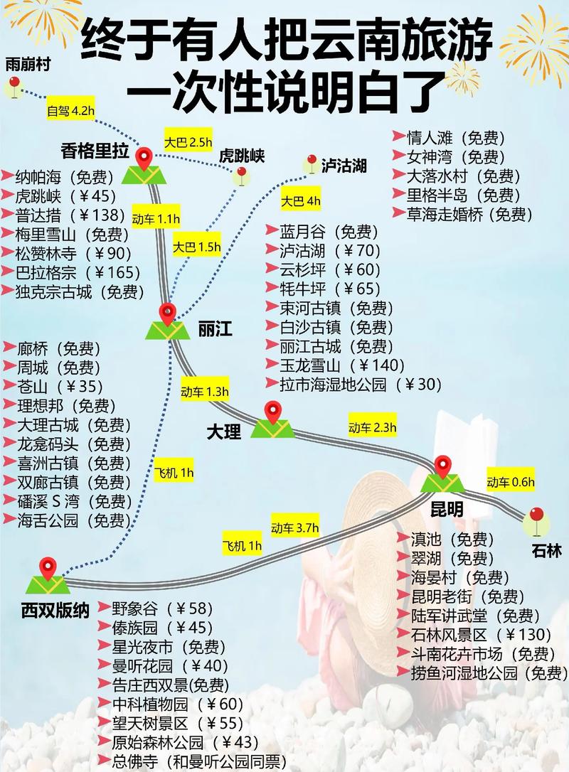 云南旅游攻略路线最佳路线及费用云南旅游攻略路线最佳路线图