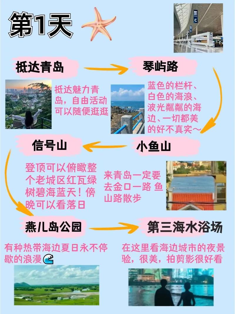 青岛海边旅游求攻略(图1)