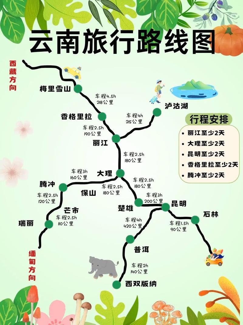 求云南旅游攻略简单介绍下云南旅游的几条线路从广州出发谢(图1)