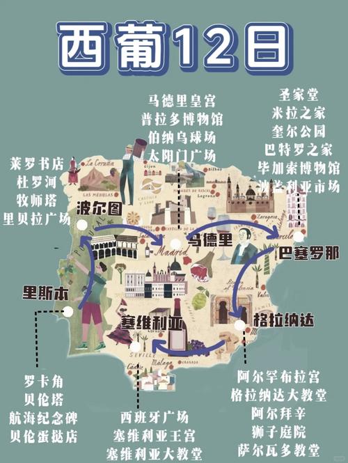 南欧西班牙葡萄牙什么时候旅游好(图1)