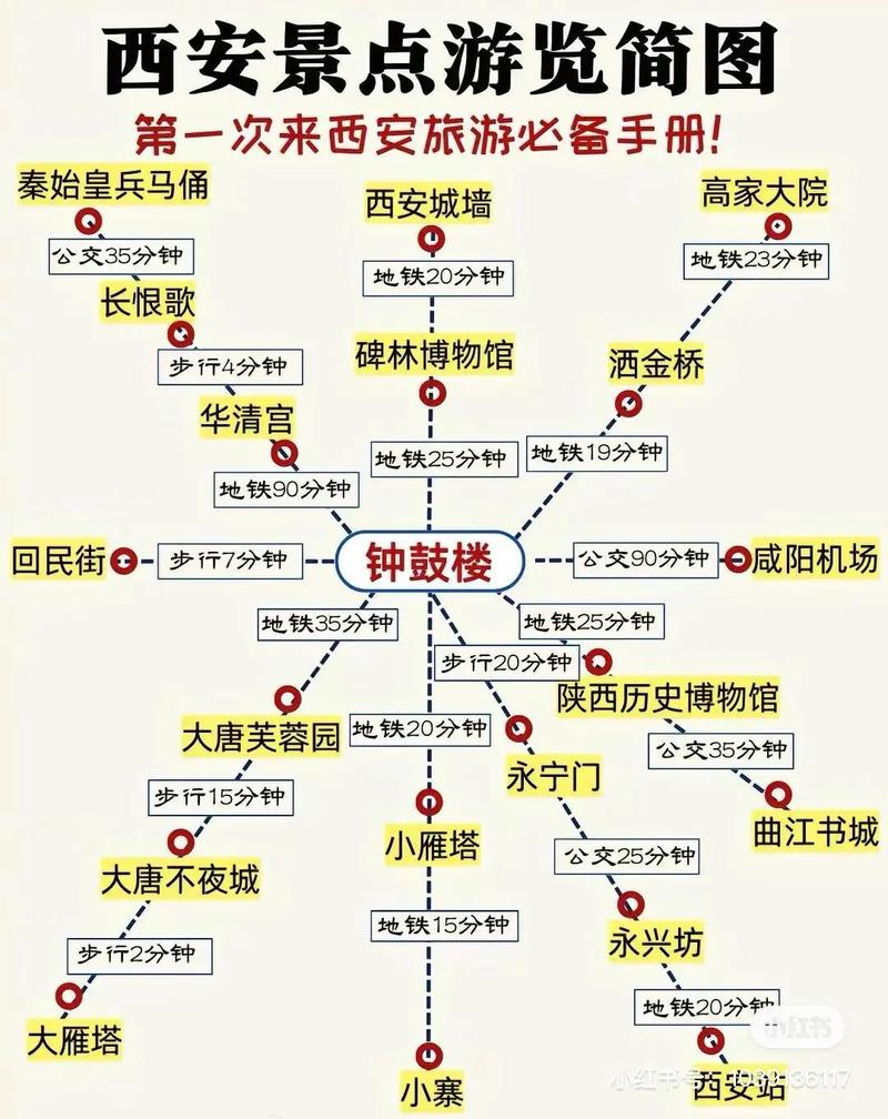 5月底去西安旅游大概4天求攻略路线景点门票价格同时我是半夜的