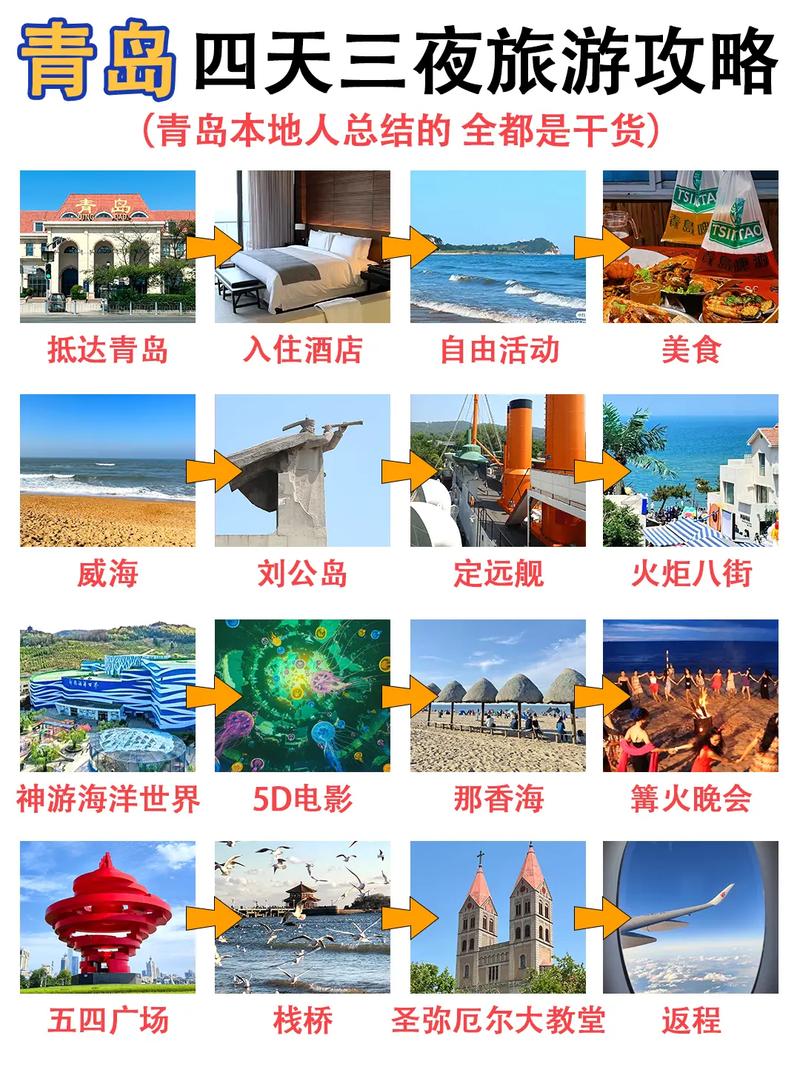 急去青岛旅游四天背什么包好