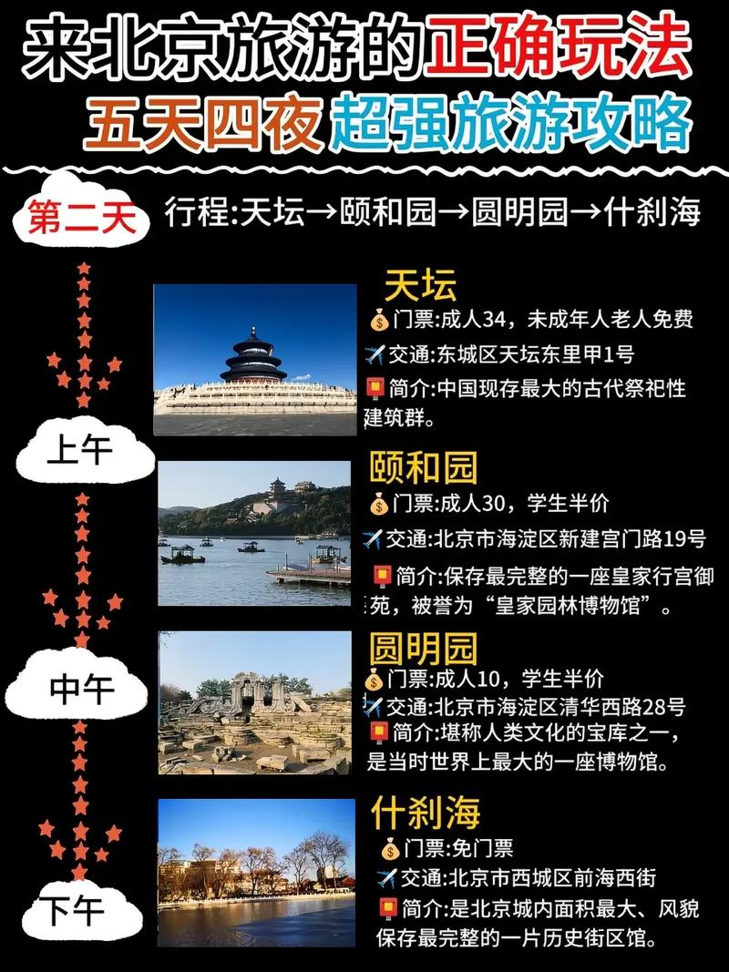 我是太原的想去北京旅游是自己去还是跟团了哪个便宜点就这几天