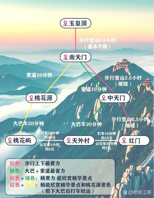 今年五一想到山东泰山旅游请问四个人跟团路线怎么走花销多大