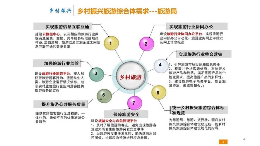 旅游资源规划与开发的基础理论