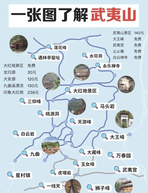 武夷山旅游安排