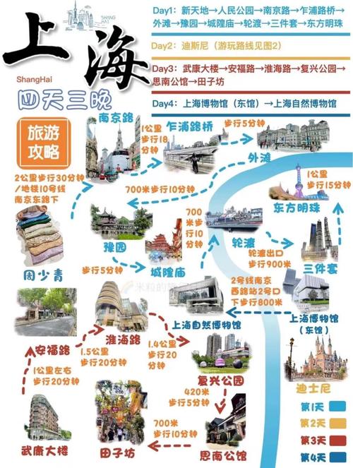 从上海开始自助旅游3日的路线游玩攻略越详细越好