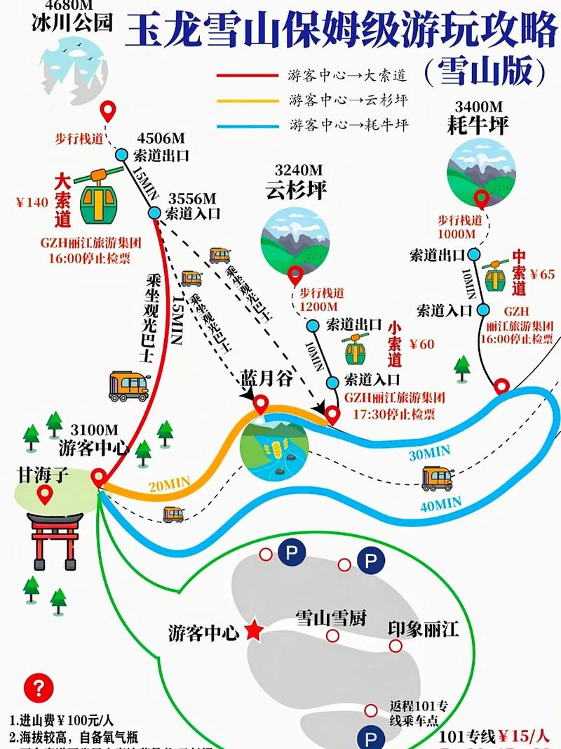 想去云南旅游去过丽江的朋友的请帮助设计一下自助游路线行程安排(图1)