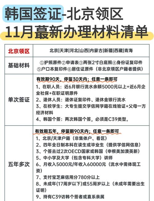 韩国旅游签证所需材料韩国旅游签证需要哪些材料