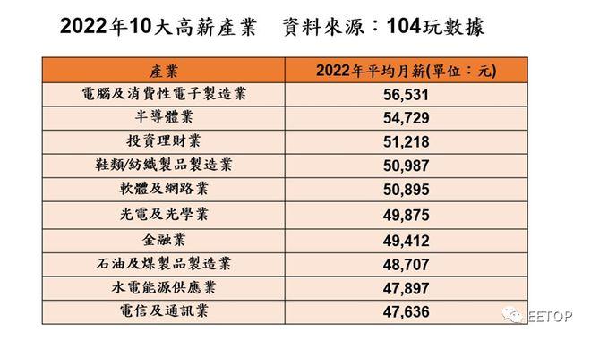 台湾导游工资水平2014年