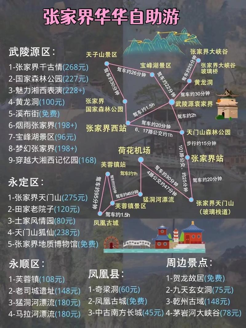 最近想去张家界旅游大家有什么攻略介绍吗