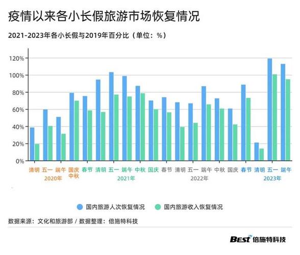 疫情我国大众旅游消费形成原因(图1)