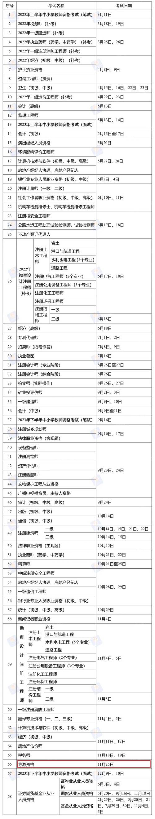 广西导游资格证怎么考(图1)